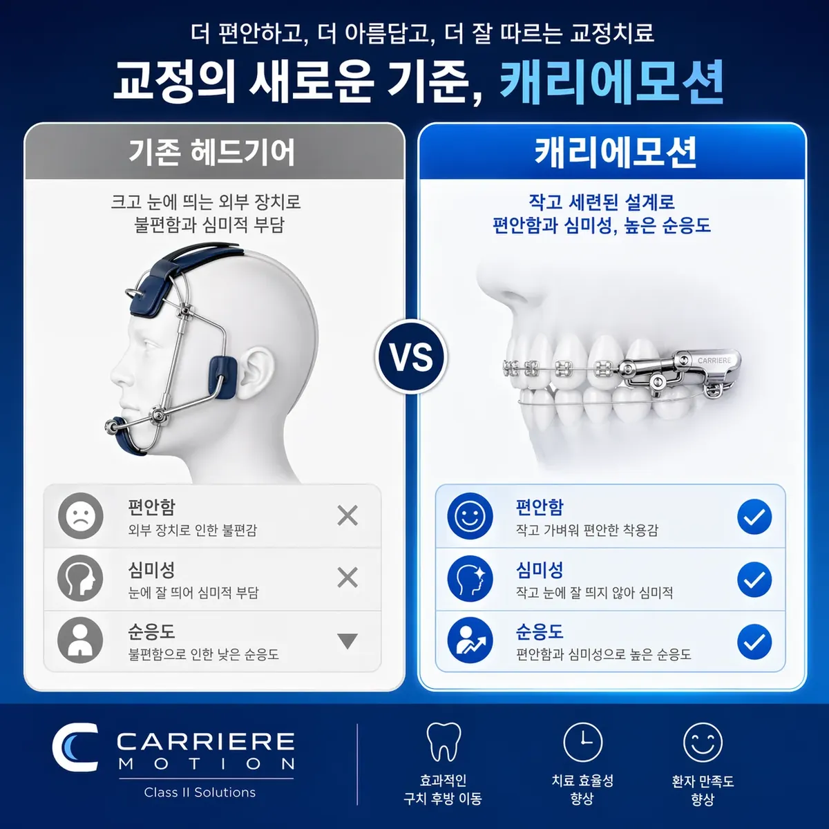 헤드기어 vs 캐리에모션 비교 인포그래픽