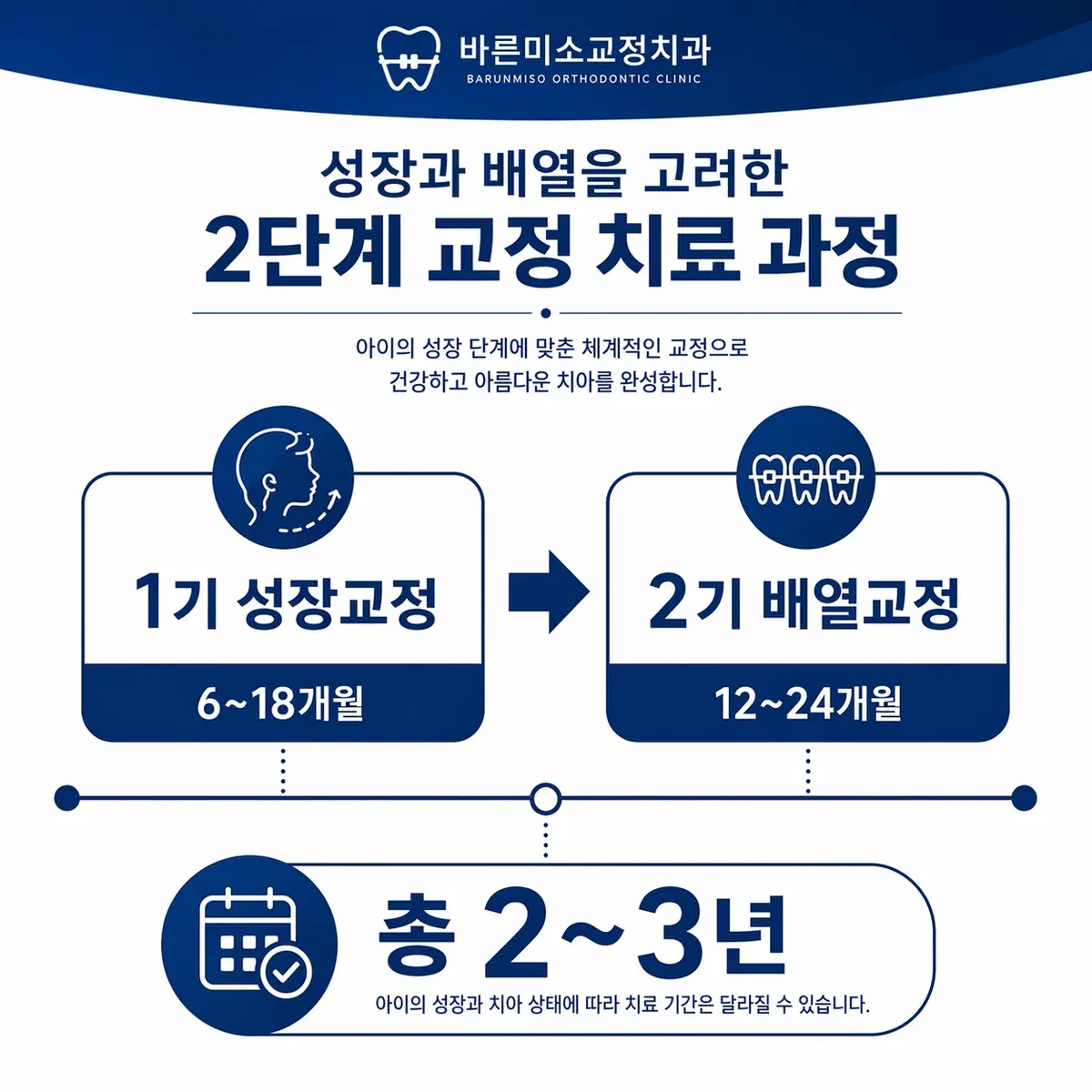 기간 타임라인
