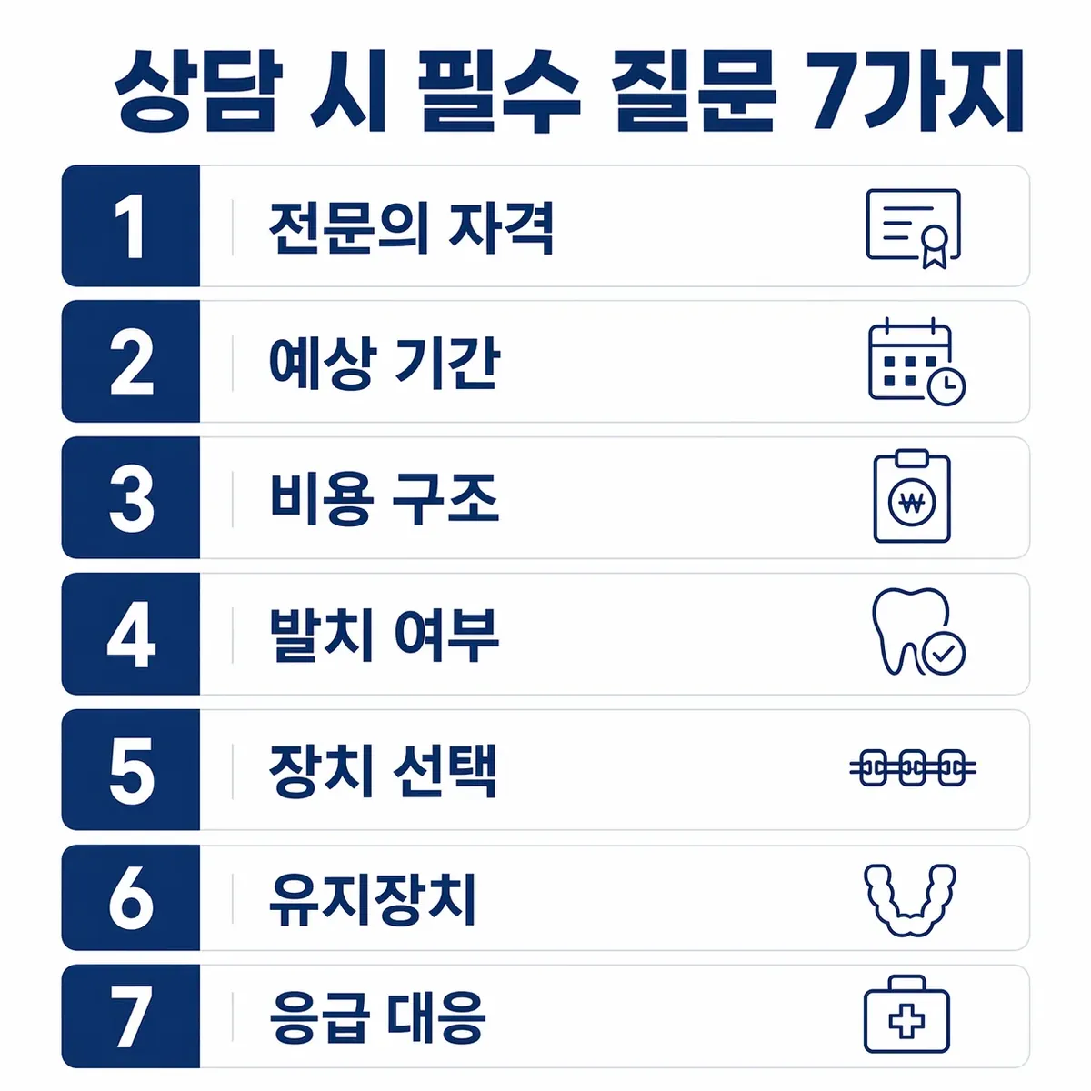 필수 질문 7가지 체크리스트