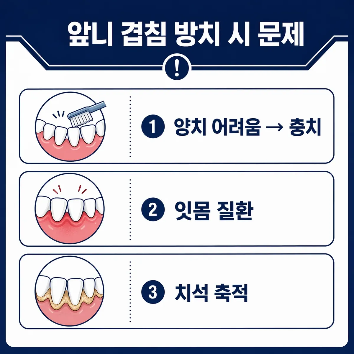 겹침 방치 시 문제