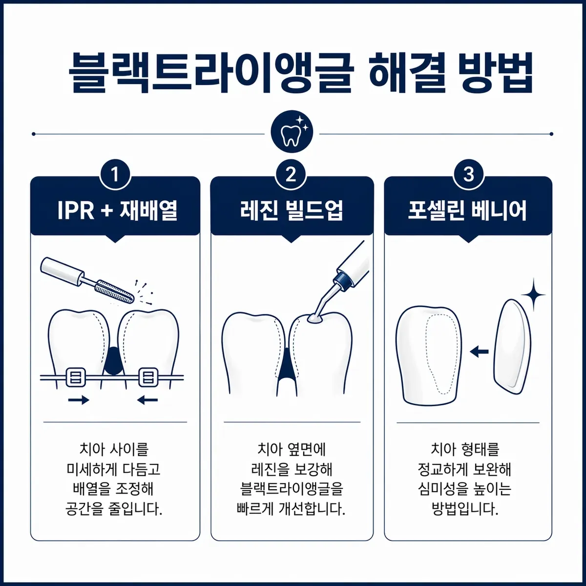 해결 방법 3가지
