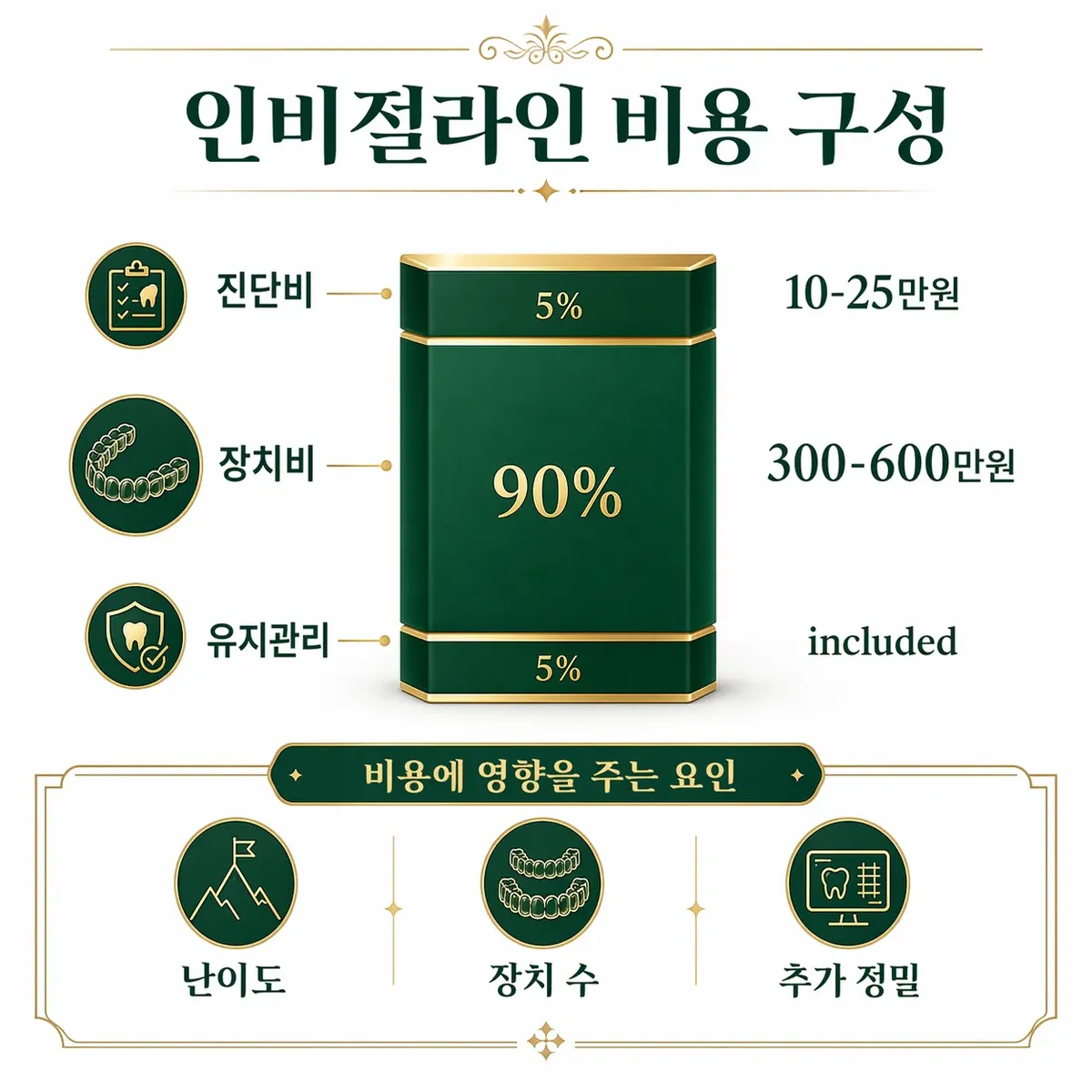인포그래픽
