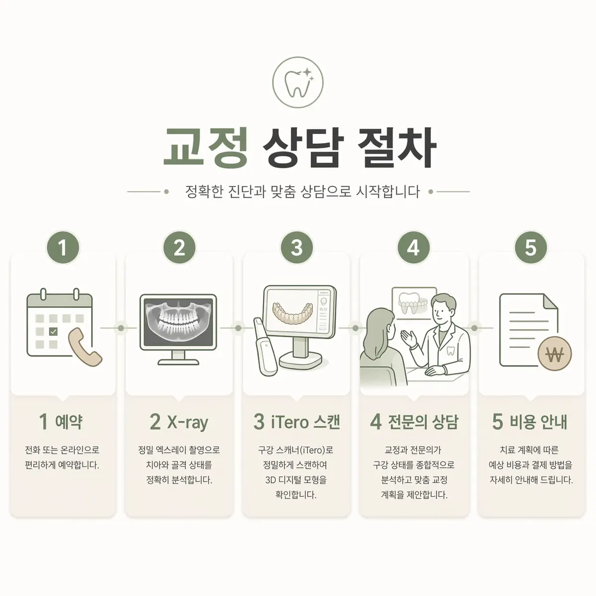 인포그래픽