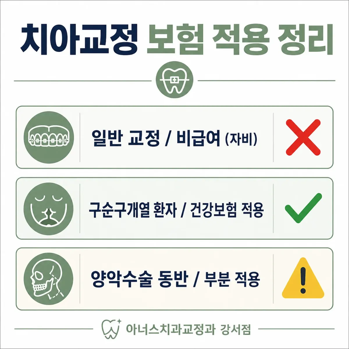 치아교정 보험 적용 정리