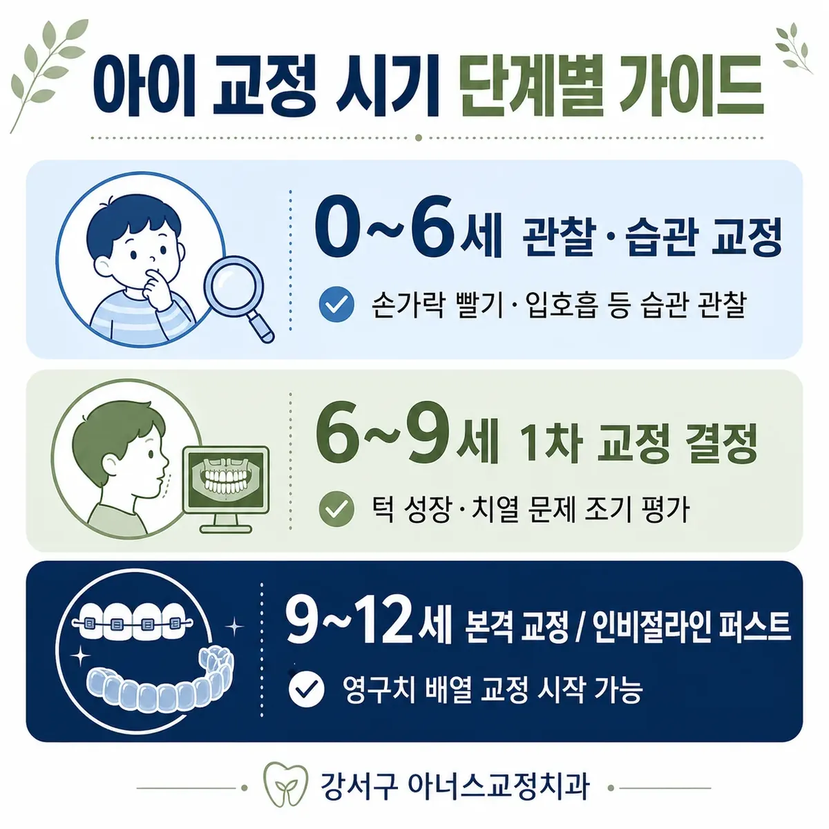 아너스교정치과 소아교정 진료 인포그래픽