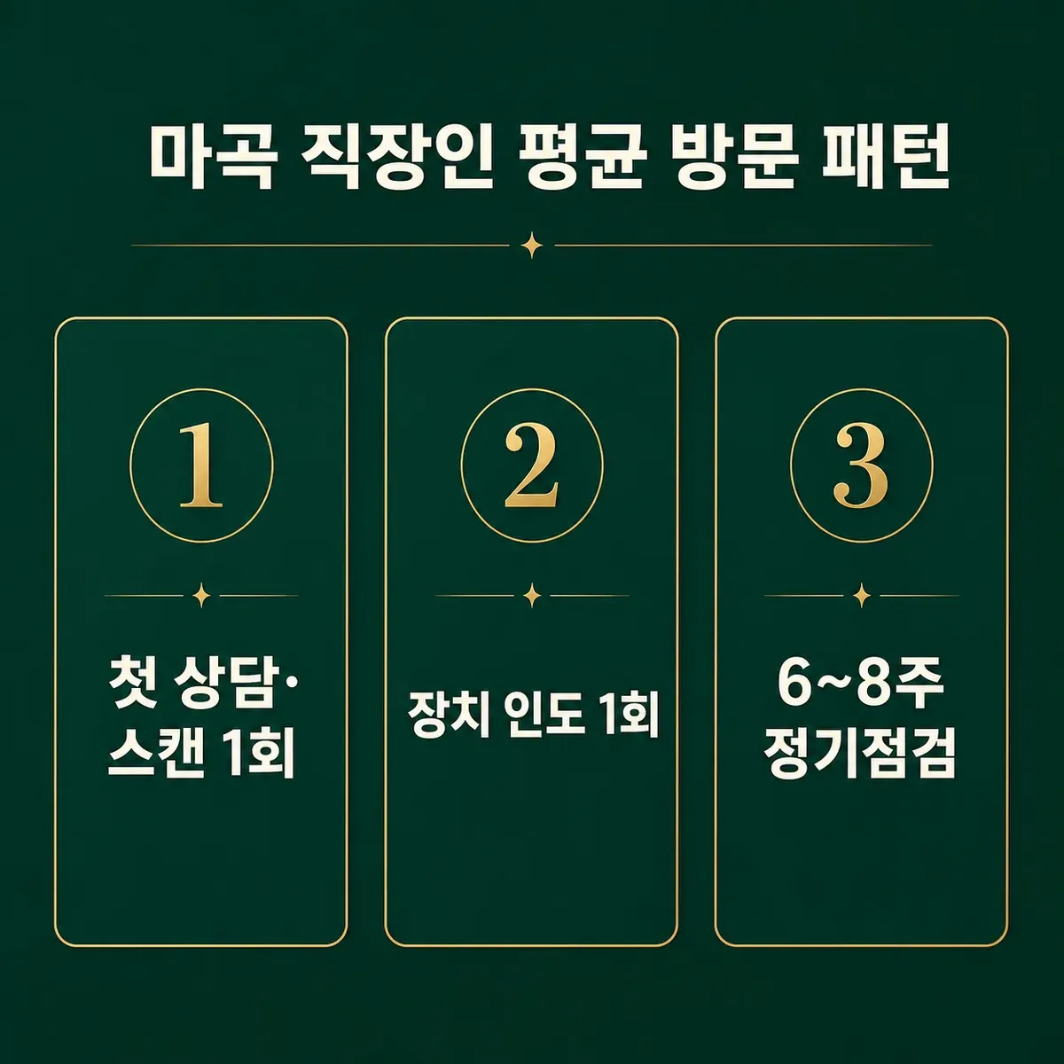 마곡 직장인 인비절라인 평균 방문 패턴