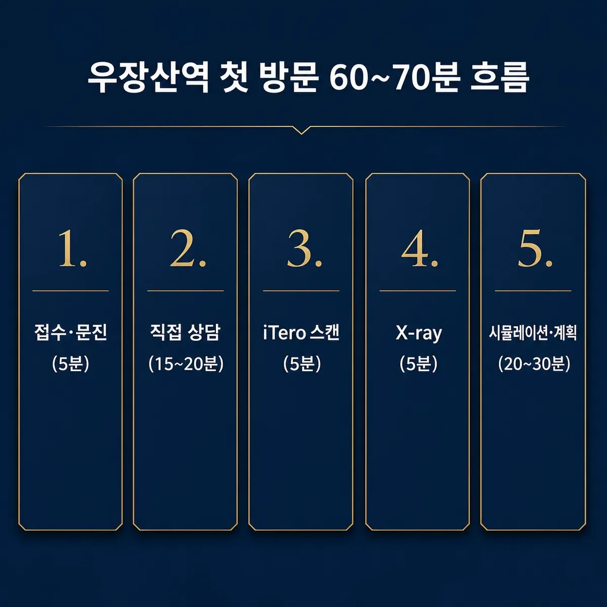 우장산역 첫 방문 60분 흐름
