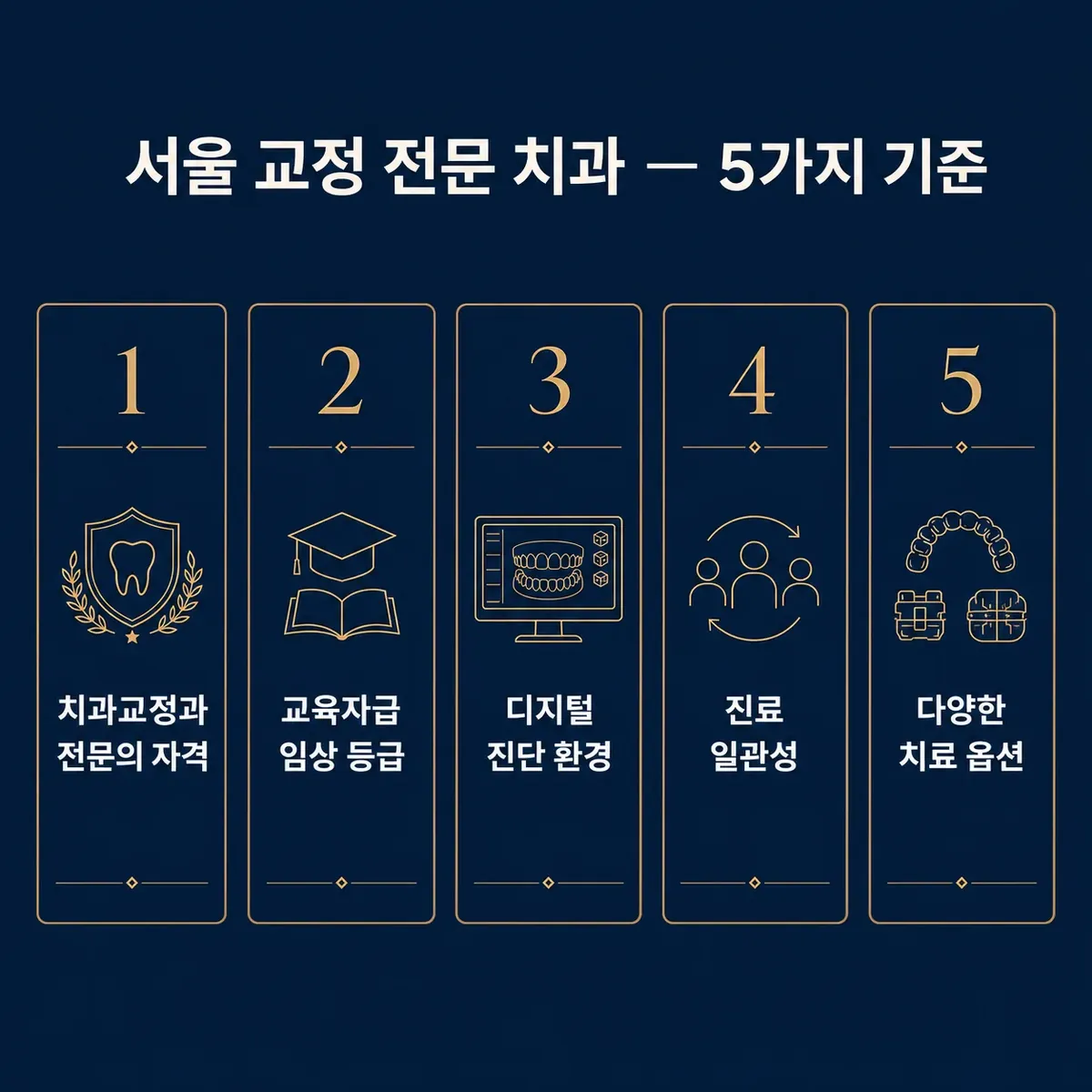 서울 교정 전문 치과 5가지 기준