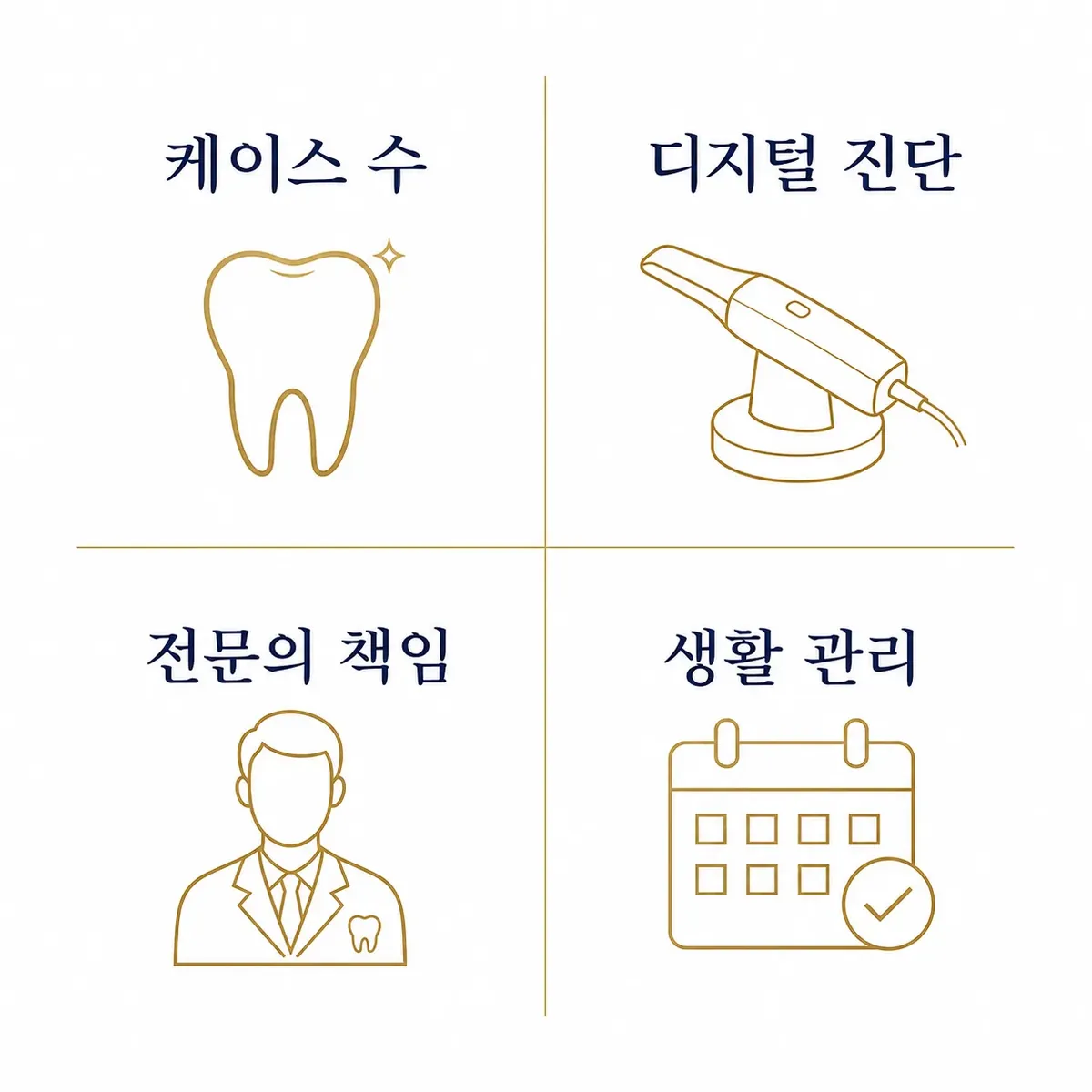 강서 양천 인비절라인 임상가 선택 기준 4가지 인포그래픽 | 아너스교정치과