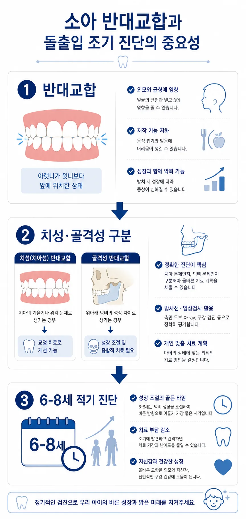 소아 반대교합 조기 진단 - 치성·골격성 구분과 6-8세 적기 진단 | 아너스교정치과