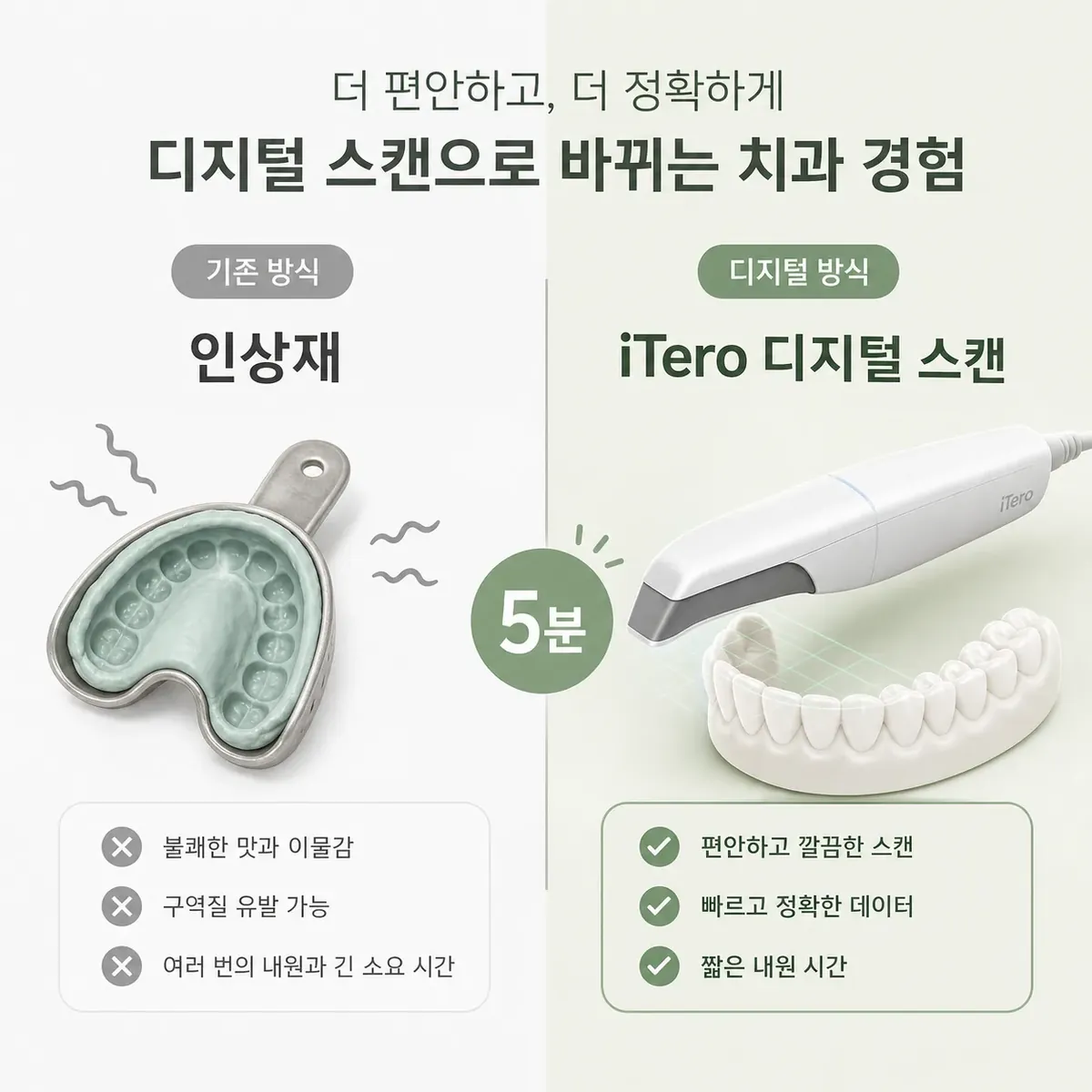 전통 인상재 vs iTero 디지털 스캔 비교 - 인상재 없이 5분 | 아너스교정치과